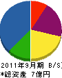 中井商工 貸借対照表 2011年9月期