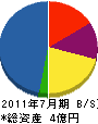 広川組 貸借対照表 2011年7月期