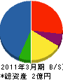 湯井電気 貸借対照表 2011年3月期
