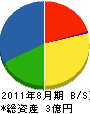 昭和室内工業 貸借対照表 2011年8月期