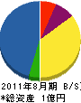川崎設備 貸借対照表 2011年8月期
