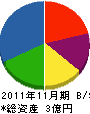 秋田組 貸借対照表 2011年11月期
