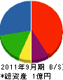 豊田建設 貸借対照表 2011年9月期