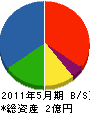 ミヤケ工業 貸借対照表 2011年5月期