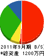 新栄電気工事 貸借対照表 2011年9月期