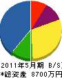 仲村電気工事社 貸借対照表 2011年5月期