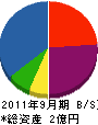 昭和興業 貸借対照表 2011年9月期