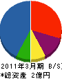 松田建業 貸借対照表 2011年3月期