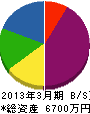 石川住宅設備 貸借対照表 2013年3月期