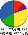 佐渡山電水 貸借対照表 2011年5月期