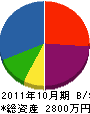 山田土木工事 貸借対照表 2011年10月期