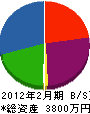 富士空調 貸借対照表 2012年2月期