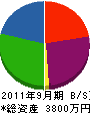 前田住宅設備 貸借対照表 2011年9月期