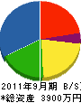 木村工事 貸借対照表 2011年9月期
