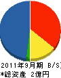 須々木工務店 貸借対照表 2011年9月期