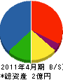 ミユキ工業 貸借対照表 2011年4月期