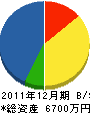 増山電機 貸借対照表 2011年12月期