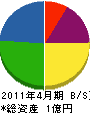 新川マリン 貸借対照表 2011年4月期