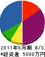 村田設備 貸借対照表 2011年6月期