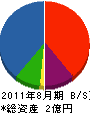 笠井商会 貸借対照表 2011年8月期