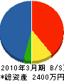 東京電設 貸借対照表 2010年3月期