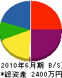横須賀海事 貸借対照表 2010年6月期
