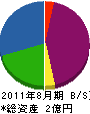西川塗装店 貸借対照表 2011年8月期