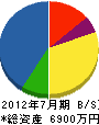 興亜商事 貸借対照表 2012年7月期