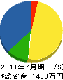 北田 貸借対照表 2011年7月期