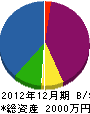 力洋 貸借対照表 2012年12月期