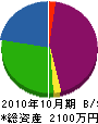 朝日文化設備 貸借対照表 2010年10月期