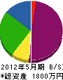 松田製作所 貸借対照表 2012年5月期