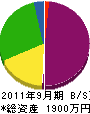 小川塗装店 貸借対照表 2011年9月期
