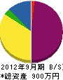 前田木工所 貸借対照表 2012年9月期