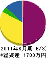 小倉幹造＊ 貸借対照表 2011年6月期