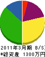 朝日管工 貸借対照表 2011年3月期