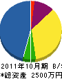 仲畑通信機 貸借対照表 2011年10月期