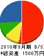 中川設備工業 貸借対照表 2010年9月期