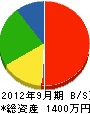 森田水道 貸借対照表 2012年9月期