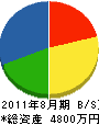 濱田電設 貸借対照表 2011年8月期