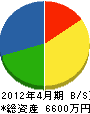 中田組 貸借対照表 2012年4月期