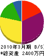 丸栄小笠原園芸 貸借対照表 2010年3月期