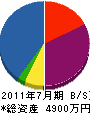 中村電気工事 貸借対照表 2011年7月期