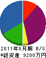 蛭田造園 貸借対照表 2011年8月期