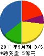 朝日産業 貸借対照表 2011年9月期