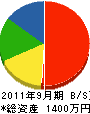 森田水道 貸借対照表 2011年9月期