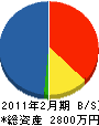 清川電気工事 貸借対照表 2011年2月期