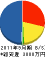 山本工務店 貸借対照表 2011年9月期