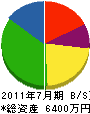坂崎建設 貸借対照表 2011年7月期