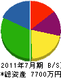 桜井工業 貸借対照表 2011年7月期